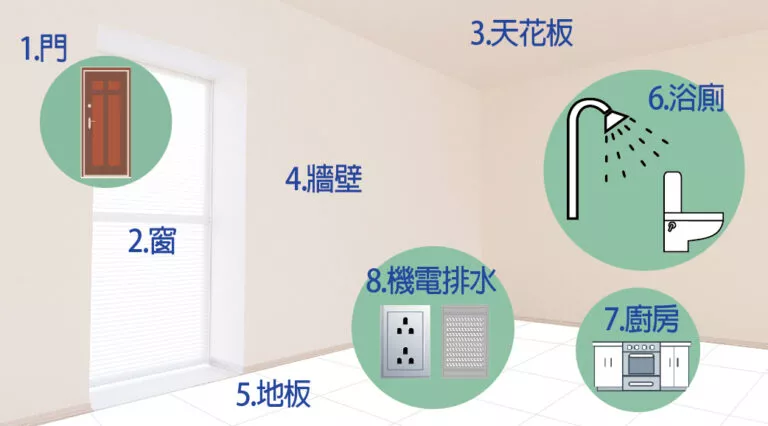 驗屋清單檢查表八大重點