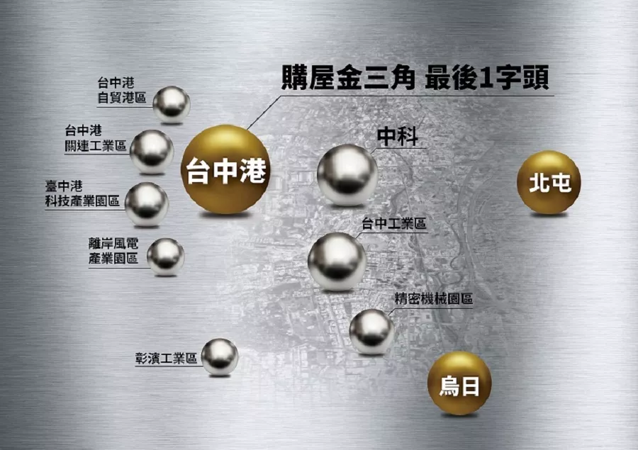 清水新市鎮,房價一字頭的台中港特區
