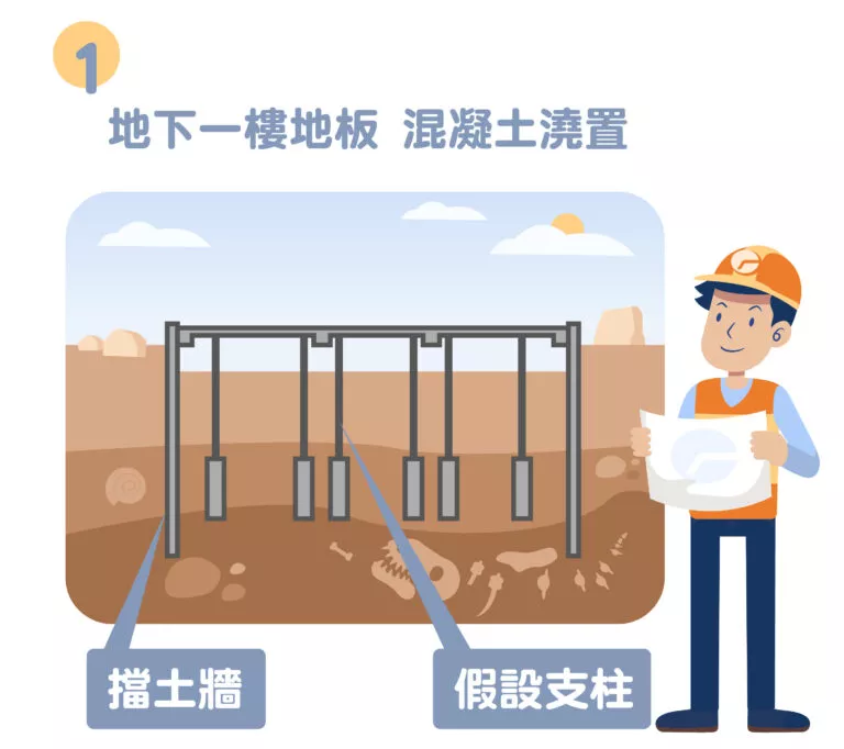 逆打工法通常應用在鋼構工程