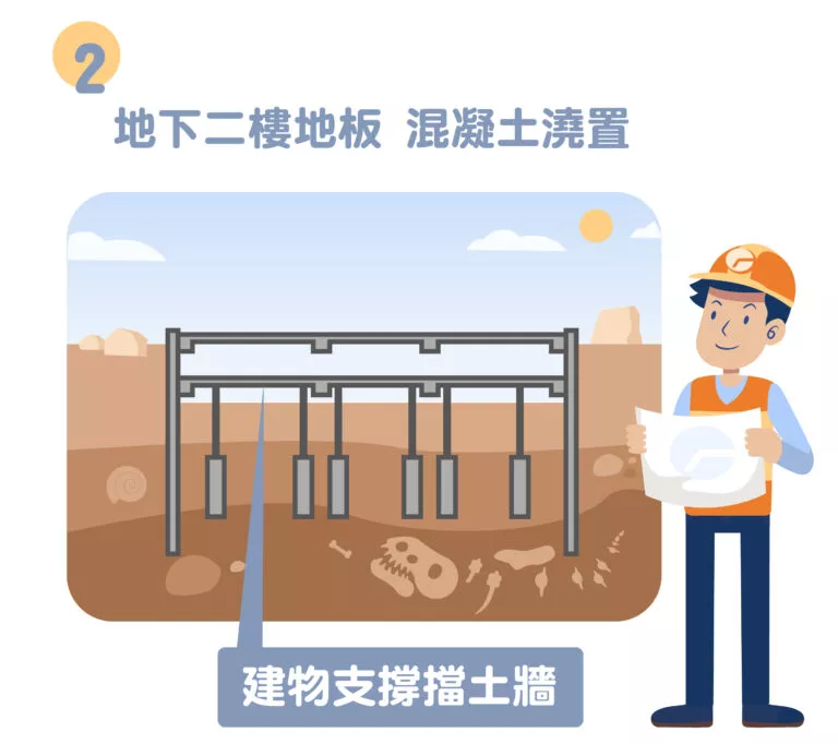 基礎建設做得好，穩固建築的大地工程＿逆打工法