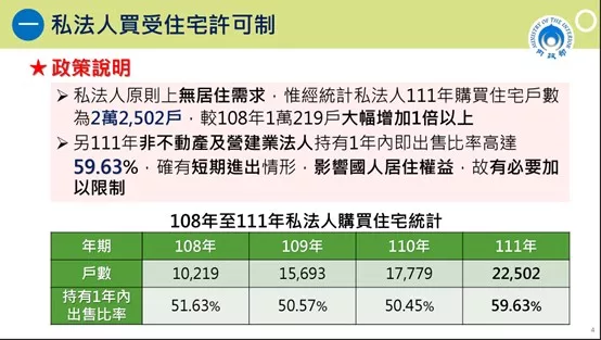 私法人買受住宅許可制政策說明