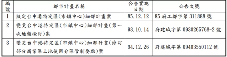 台中港特定區(市鎮中心)細部計畫辦理歷程彙整表