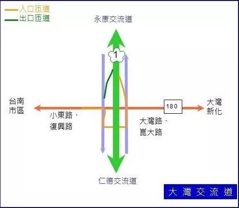 大灣交流道