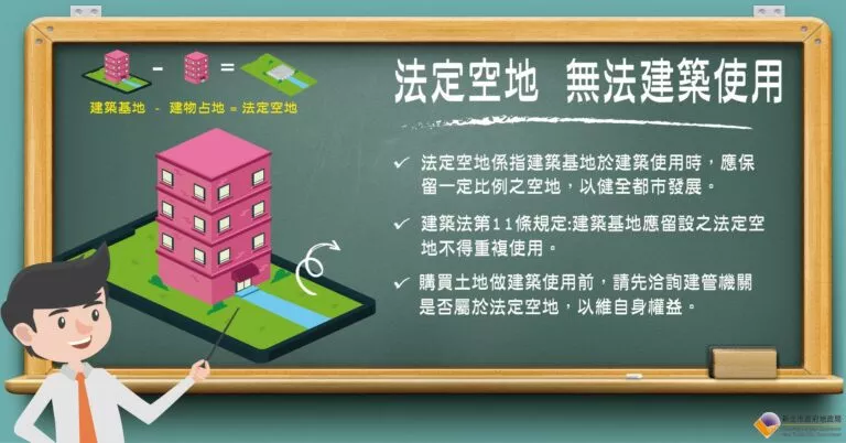 什麼是法定空地?