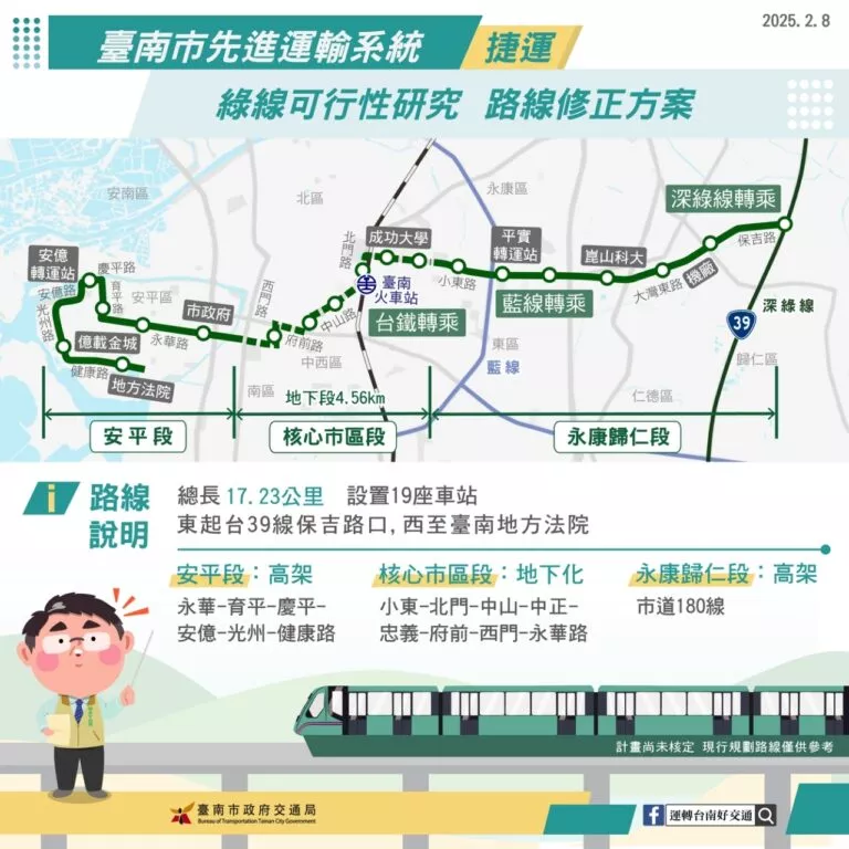 臺南捷運綠線可行性研究