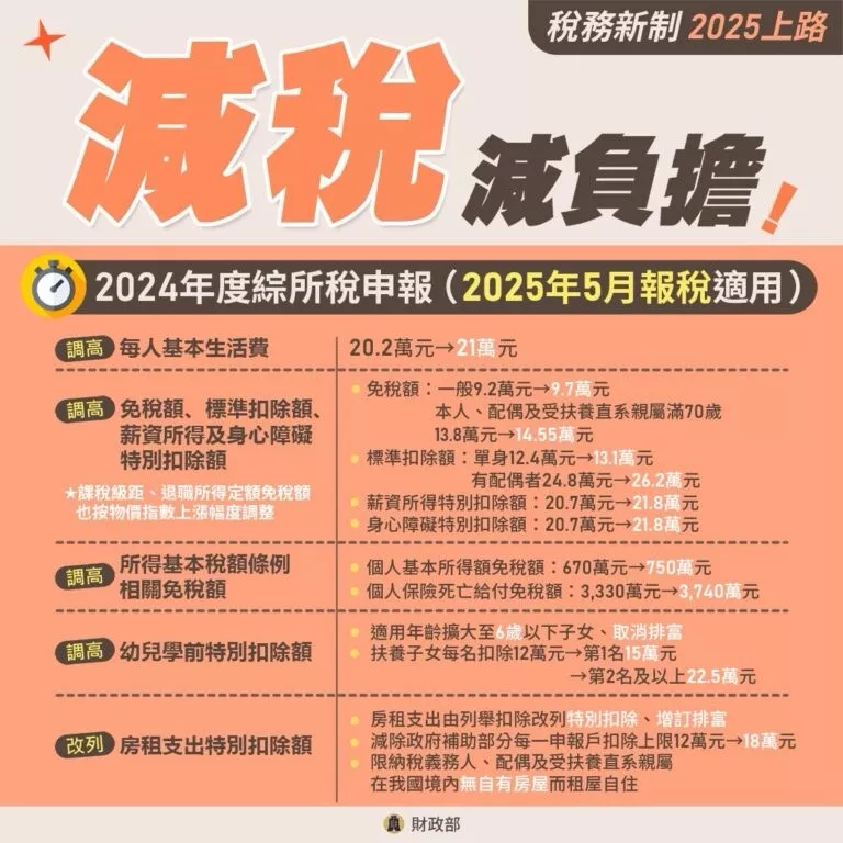 稅務新制 一次看