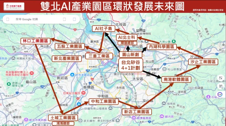雙北Al產業園區環狀發展未來圖