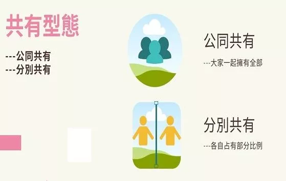 公同共有與分別共有究竟有什麼差別