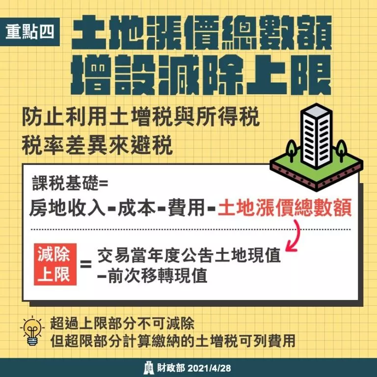 土地漲價總數額增設減除上限
