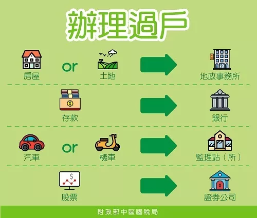 辦理遺產過戶的遺產繼承流程