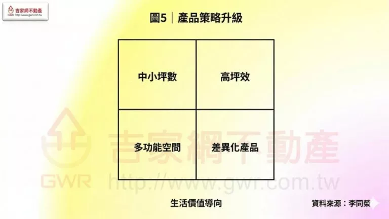 產品策略升級