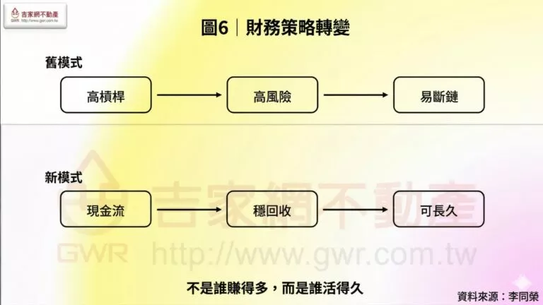 財務策略轉變